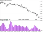 Cauchy Difference YTG - MetaTrader 5 Script | Forex Indicator Download - MT4/MT5 Resources
