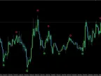 Binary Circle Indicator For FREE Download Binary Circle Indicator For FREE Download