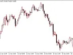 Ideal ZigZag - MetaTrader 5 Script | Forex Indicator Download - MT4/MT5 Resources - MetaTrader 5 Resources