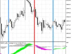 MACD_with_Crossing - MetaTrader 5 Script - MT4/MT5 Resources