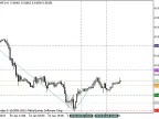 Fast ZigZag Plus DiNapoli - MetaTrader 5 Script - MT4/MT5 Resources