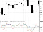 Multiple RSI - MetaTrader 5 Script | Forex Indicator Download - MT4/MT5 Resources - MetaTrader 5 Resources