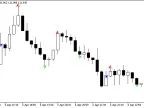LGP_Ivanoff_Maloma-Demark_levels - MetaTrader 5 script