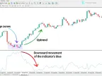 Synthetic Volatility Index Indicator Download for MetaTrader 4 - Free - [TFlab] - MT4/MT5 Resources