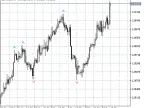 X-bars Fractal - MetaTrader 5 Script | Forex Indicator Download - MT4/MT5 Resources