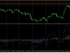 MACD - MetaTrader 4 Script - MQL5 #31655 - MT4/MT5 Resources