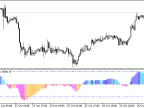 BlauCSI - MetaTrader 5 Script | Forex Indicator Download - MT4/MT5 Resources