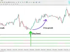 VQ Zero Line 4 Timeframe Indicator Download for MT4 - Free - [TFlab] - MetaTrader 4 Resources