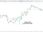 Kolier MT5 Super Trend Indicator - Download | Forex Indicator Download - MetaTrader 5 Resources