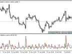 Candle_Amplitude - MetaTrader 5 Script | Forex Indicator Download - MT4/MT5 Resources