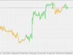 Precise Trend - MetaTrader 4 Script | Forex Indicator Download - MT4/MT5 Resources - MetaTrader 5 Resources