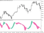 Digital_CCI_Woodys - MetaTrader 5 Script - MT4/MT5 Resources