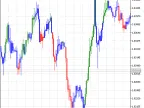 Elder Pulse System - MetaTrader 5 Script - MQL5 #685 - MT4/MT5 Resources