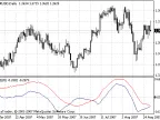 TDI-2 - MetaTrader 4 Script | Forex Indicator Download - MT4/MT5 Resources - MetaTrader 5 Resources