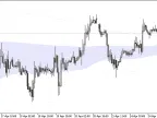 MA Quality Cloud - MetaTrader 5 Script | Trading Script Download - MT4/MT5 Resources - MetaTrader 5 Resources