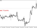 Spreads - MetaTrader 5 Script - MQL5 #2230 | Forex Indicators Download - MT4/MT5 Resources