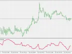 Volatility Index - MetaTrader 5 Script - MQL5 #21585 - MT4/MT5 Resources
