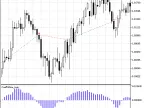 Exp_CoeffofLine_true - MetaTrader 5 Expert - MT4/MT5 Resources