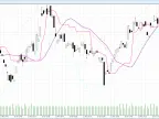 BSI Trends and Channels - MetaTrader 5 Script | Forex Indicators Download - MT4/MT5 Resources