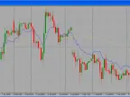 Fibonacci Moving Averages - MetaTrader 4 Script | Trading Script Download - MT4/MT5 Resources