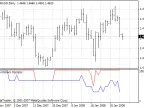 Ind - Widenas Oscillator - MetaTrader 4 Script | Forex Indicators Download - MT4/MT5 Resources