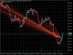 Simple MACD - MetaTrader 5 Expert | MT5 EA Download - MetaTrader 5 Resources
