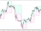 FractalChannel_Cloud_HTF - MetaTrader 5 Script - MT4/MT5 Resources