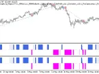 Exp_ColorMaRsi-Trigger_Duplex - MetaTrader 5 Expert