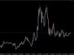 123 Shark Forex Indicator for MT4 – Candlestick-Based Signal Scanner That Works 123 Shark Forex Indicator for MT4 – Candlestick-Based Signal Scanner That Works