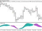 Exp_XROC2_VG_Tm - MetaTrader 5 Expert | Forex Indicators Download - MT4/MT5 Resources