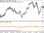 SmPriceBend-T01 - MetaTrader 4 Script | Forex Indicator Download - MT4/MT5 Resources