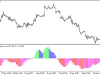 ColorCoeffofLine_true_HTF - MetaTrader 5 Script - MT4/MT5 Resource