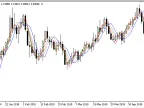 iMax3 - MetaTrader 5 Script | Forex Indicator Download - MT4/MT5 Resources - MetaTrader 5 Resources