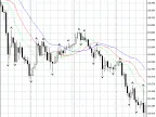 Simple Williams - MetaTrader 4 Expert | MT4 EA Download - MetaTrader 4 Resources