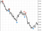 Exp_F2a_AO - MetaTrader 5 Expert | MT5 EA Download - MetaTrader 5 Resources