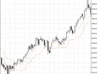Three Tirone Levels - MetaTrader 5 Script | Trading Script Download - MT4/MT5 Resources