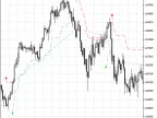 Exp_Kolier_SuperTrend - MetaTrader 5 Expert - MT4/MT5 Resources