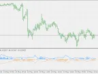 Rainbow Oscillator - MetaTrader 5 Script | Forex Indicator Download - MT4/MT5 Resources - MetaTrader 5 Resources