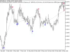 Exp_iDeMarkerSign - MetaTrader 5 Expert - MT4/MT5 Resources