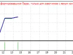 ArtificialIntelligence_Right - MetaTrader 4 Expert