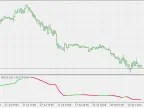 Smoothed Accumulated Volatility Index - MetaTrader 5 Script | Forex Indicator Download - MT4/MT5 Resources