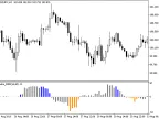 Delta_WPR - MetaTrader 5 Script | Forex Indicator Download - MT4/MT5 Resources