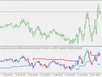RSI Candles with Trend Envelope - MetaTrader 5 Script | Forex Indicators Download - MT4/MT5 Resources