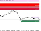 Supply and Demand Reduction - MetaTrader 4 Script | Forex Indicators Download - MT4/MT5 Resources