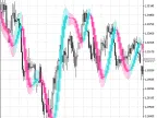 Hull_Candles - MetaTrader 5 Script | Forex Indicator Download - MT4/MT5 Resources