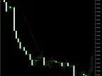 Moving Average with Alert | Moving-Average-with-Alert - MT4/MT5 Resource