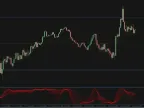 Stochastic X8 MT4 Indicator Free Download Stochastic X8 MT4 Indicator Free Download