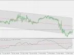 RSI Slope Divergence - Multi Time Frame Version - MetaTrader 5 Script - MT4/MT5 Resources