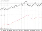 iBeta - MetaTrader 5 Script | Forex Indicator Download - MT4/MT5 Resources - MetaTrader 5 Resources
