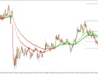 Forex Millionaire RSI Indicator and Strategy Forex Millionaire RSI Indicator and Strategy